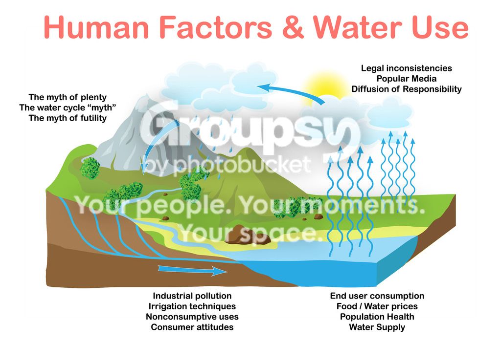  photo Water-Cycle2_zpsjp66w1wy.jpg